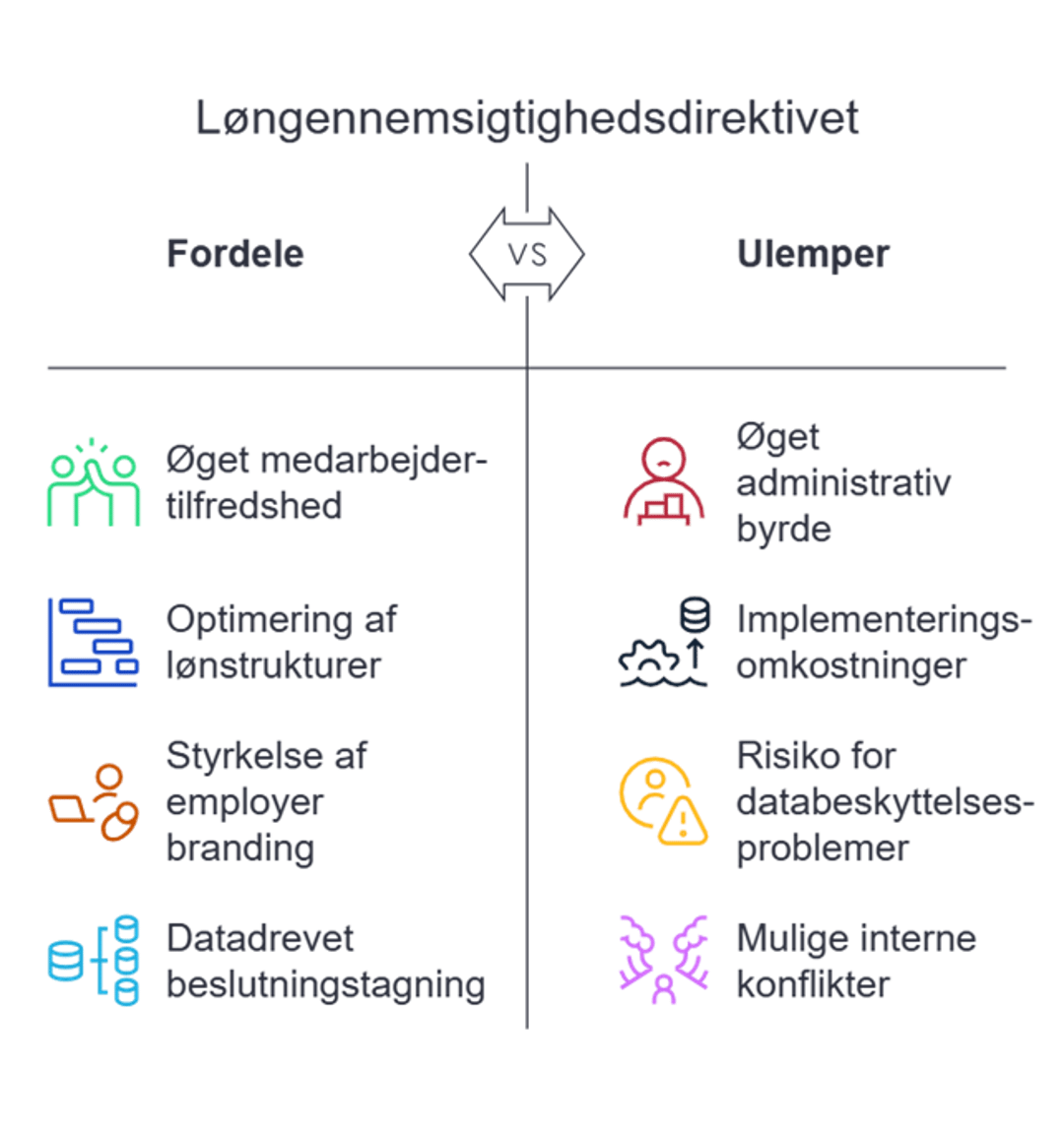Fordele og ulemper ved løngennemsigtighed