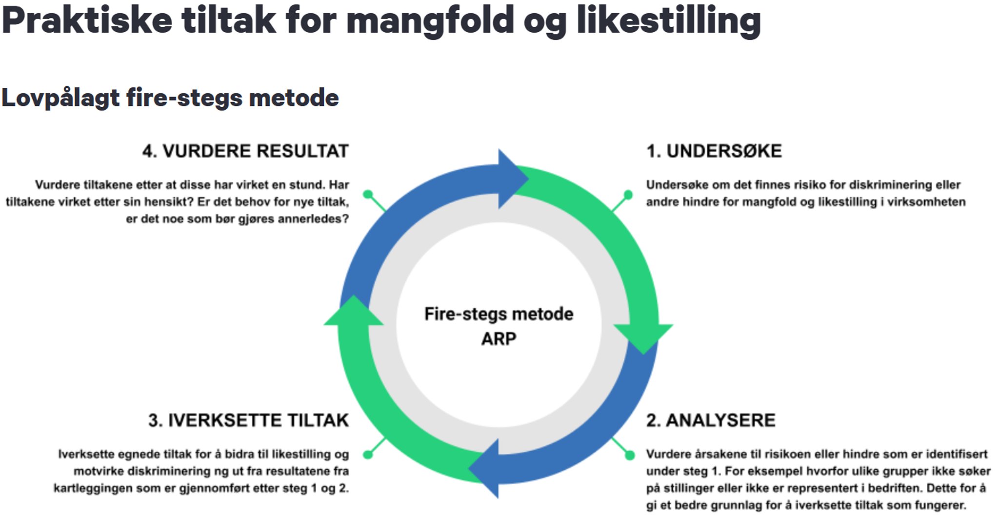 Bufdirs metode for ARP-arbeidet, Bufdir.no