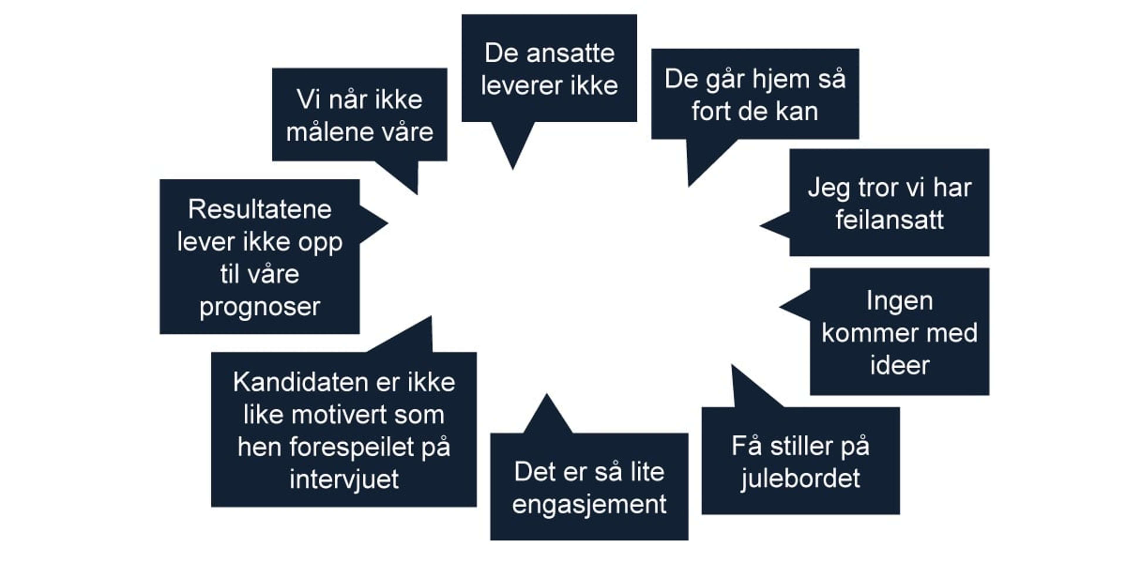 Ansattes motivasjon