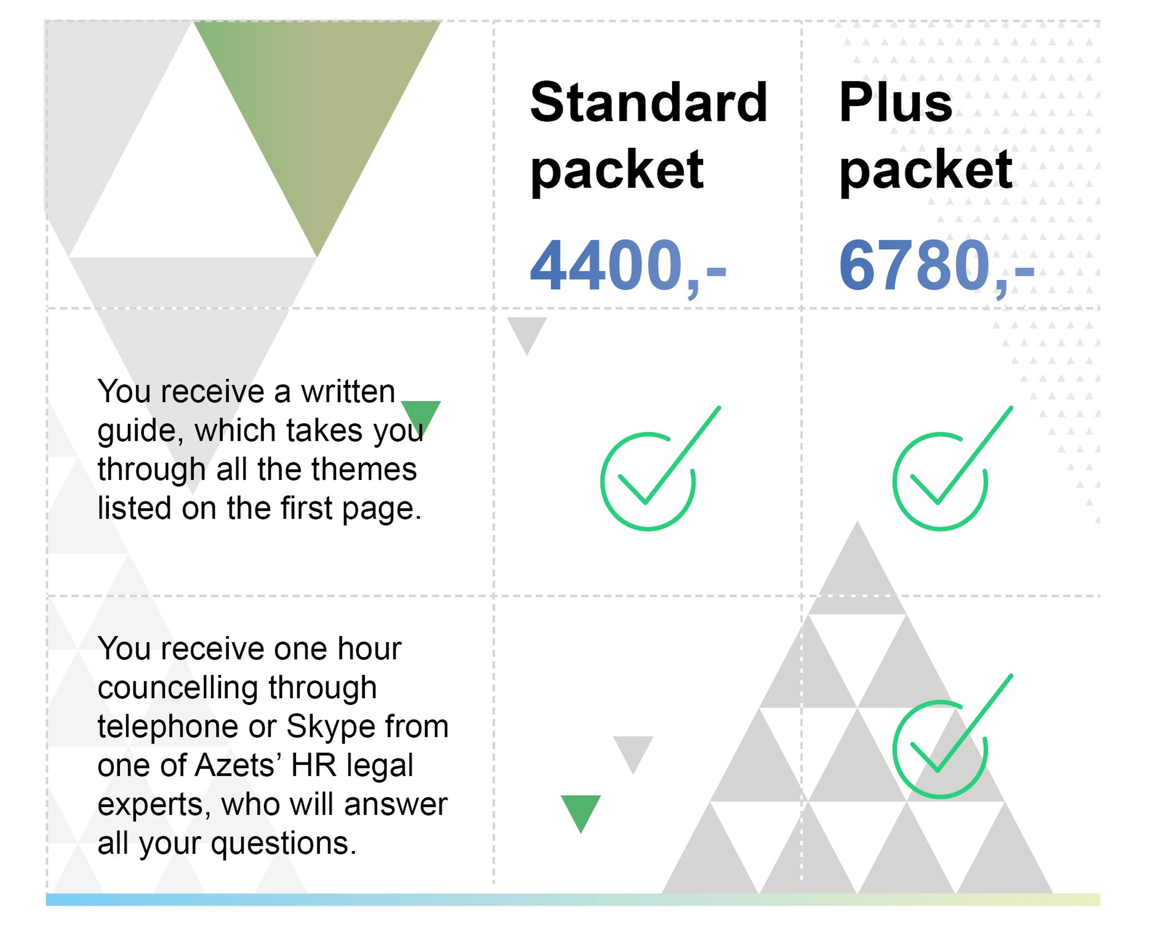How to be an employer in Denmark packaging