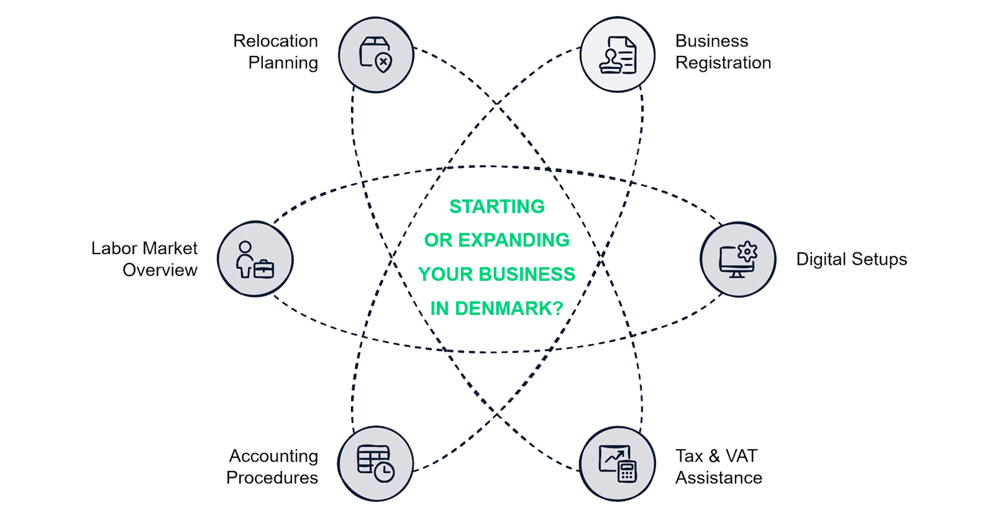 How to establish a business in Denmark, let Azets help you