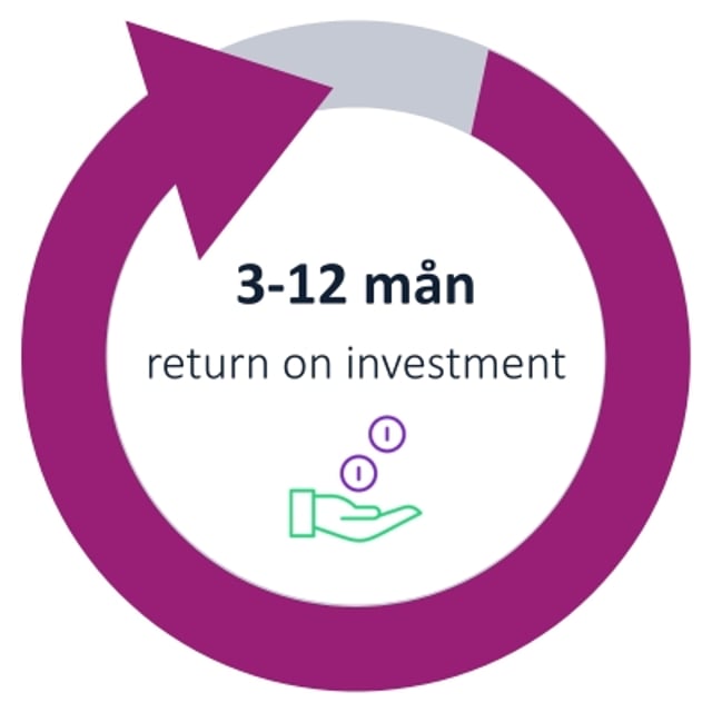 ROI